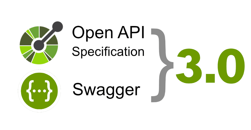 Spring Security with Springdoc OpenAPI