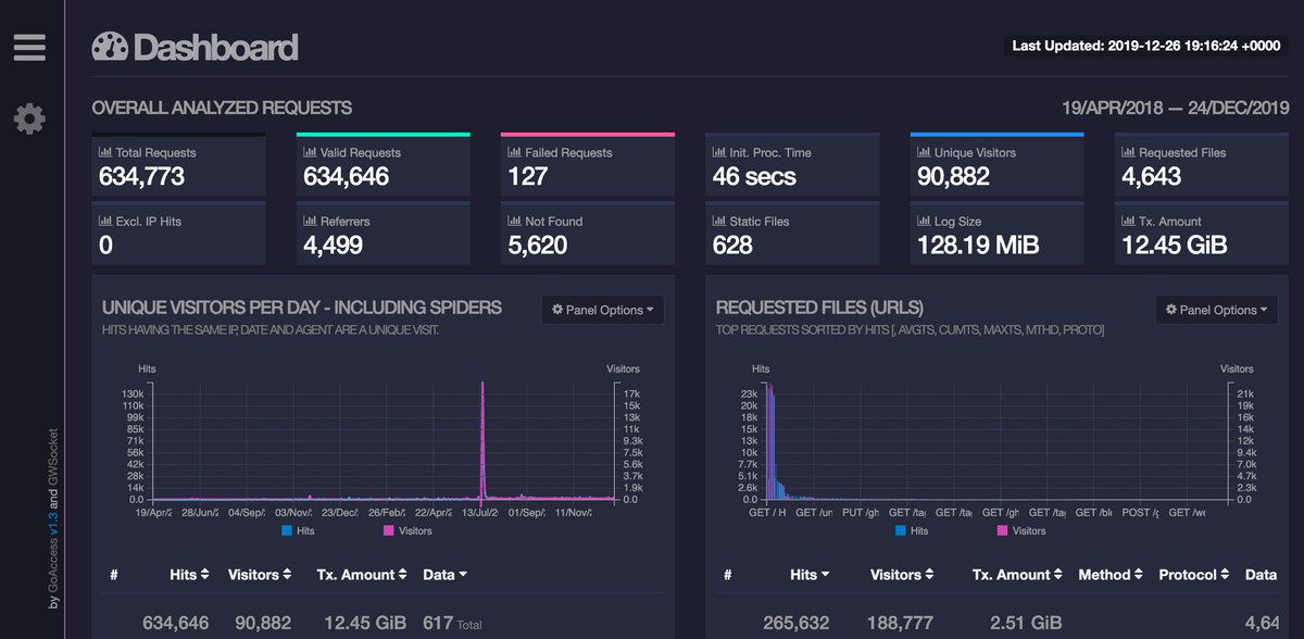 Simple web analytics with GoAccess