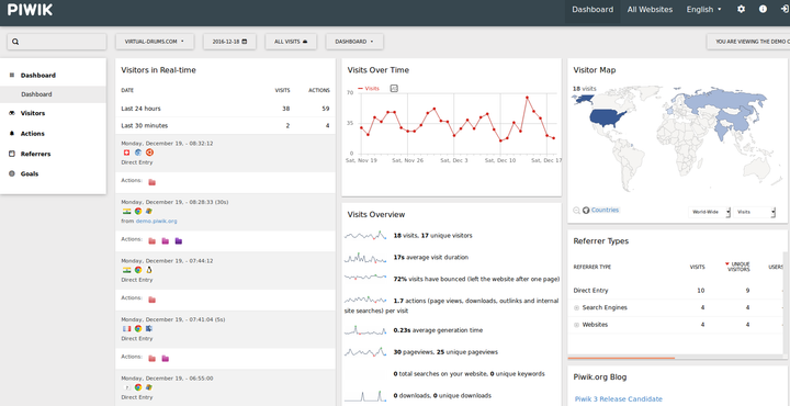 Piwik Analytics Integration