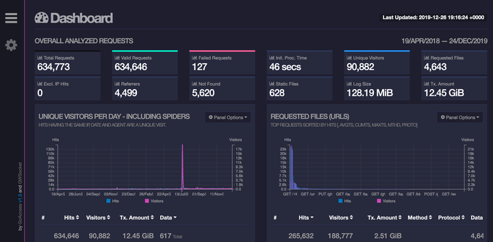 Simple web analytics with GoAccess